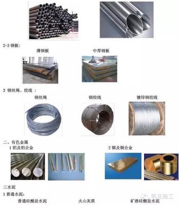 常用建筑工程材料詳細(xì)分類及高清圖片,學(xué)完就能變身“百科全書”了!